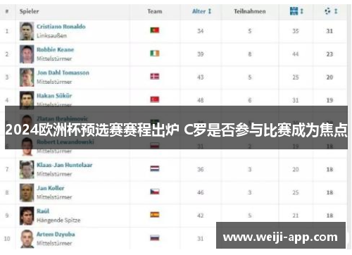 2024欧洲杯预选赛赛程出炉 C罗是否参与比赛成为焦点