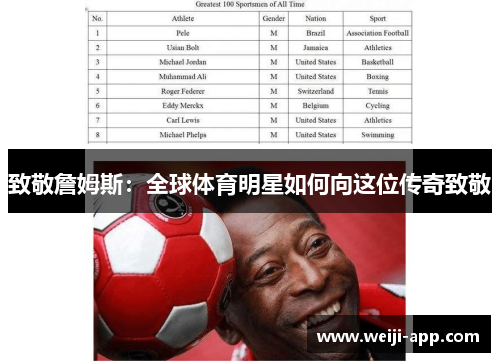 致敬詹姆斯：全球体育明星如何向这位传奇致敬